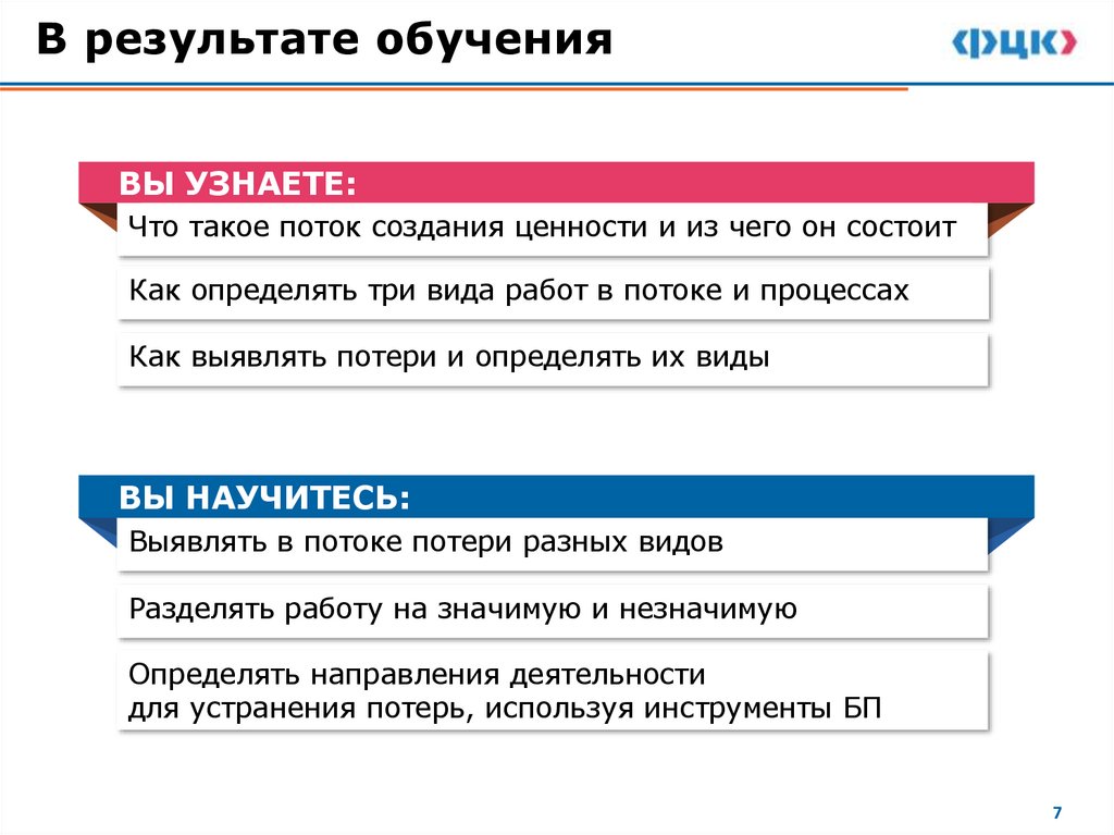 В результате обучения