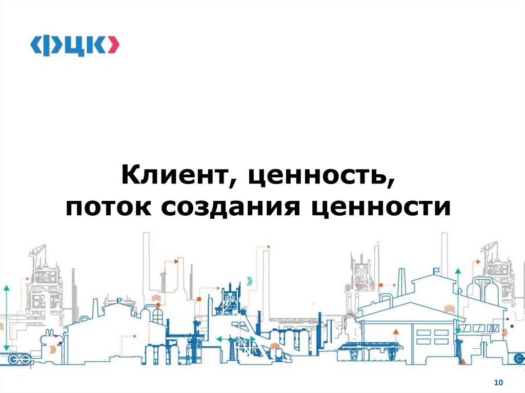 Клиент, ценность, поток создания ценности