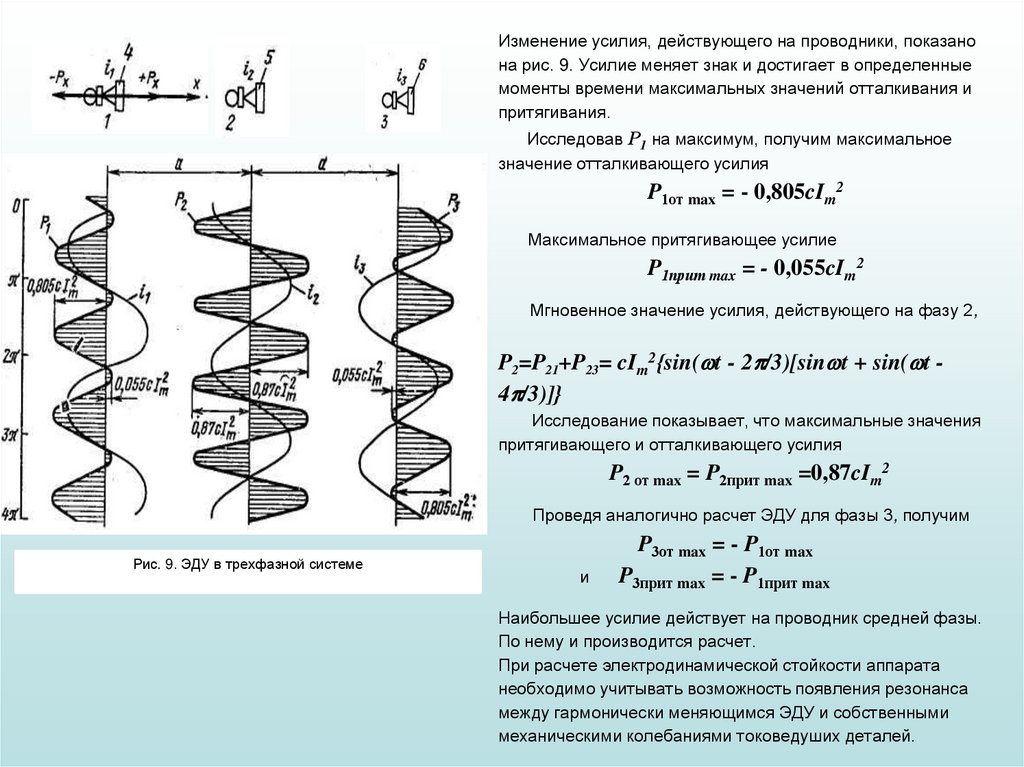 Изменение усилия, действующего на проводники, показано на рис. 9. Усилие меняет знак и достигает в определенные моменты времени