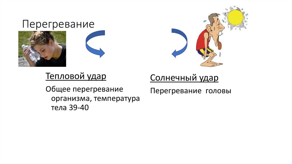 Перегревание