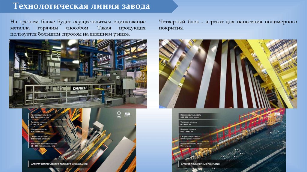 Технологическая линия завода