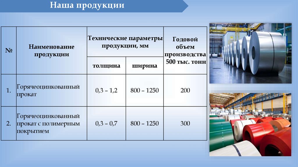 Наша продукции