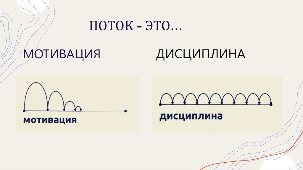 ПОТОК - ЭТО...