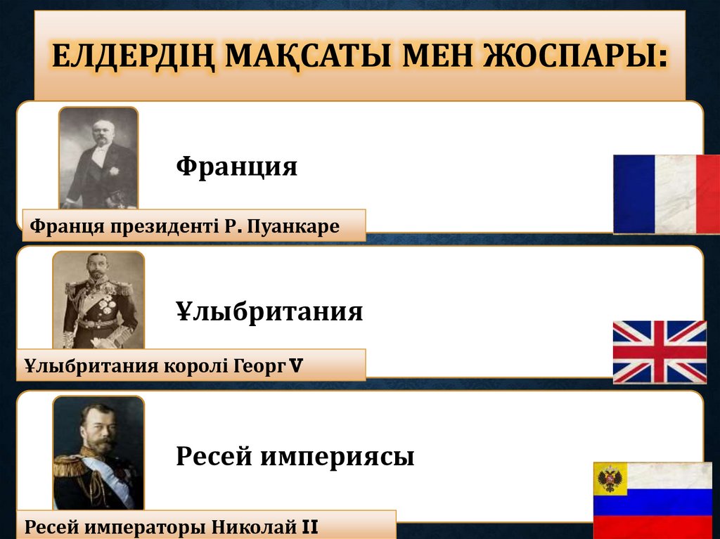 Елдердің мақсаты мен жоспары: