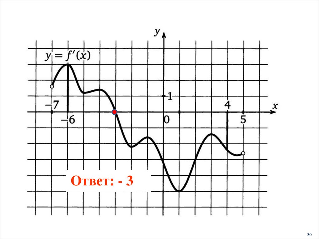 Пример: Найти точки экстремума и экстремумы функции у=3х4 – 16х3 + 24х2 – 11.