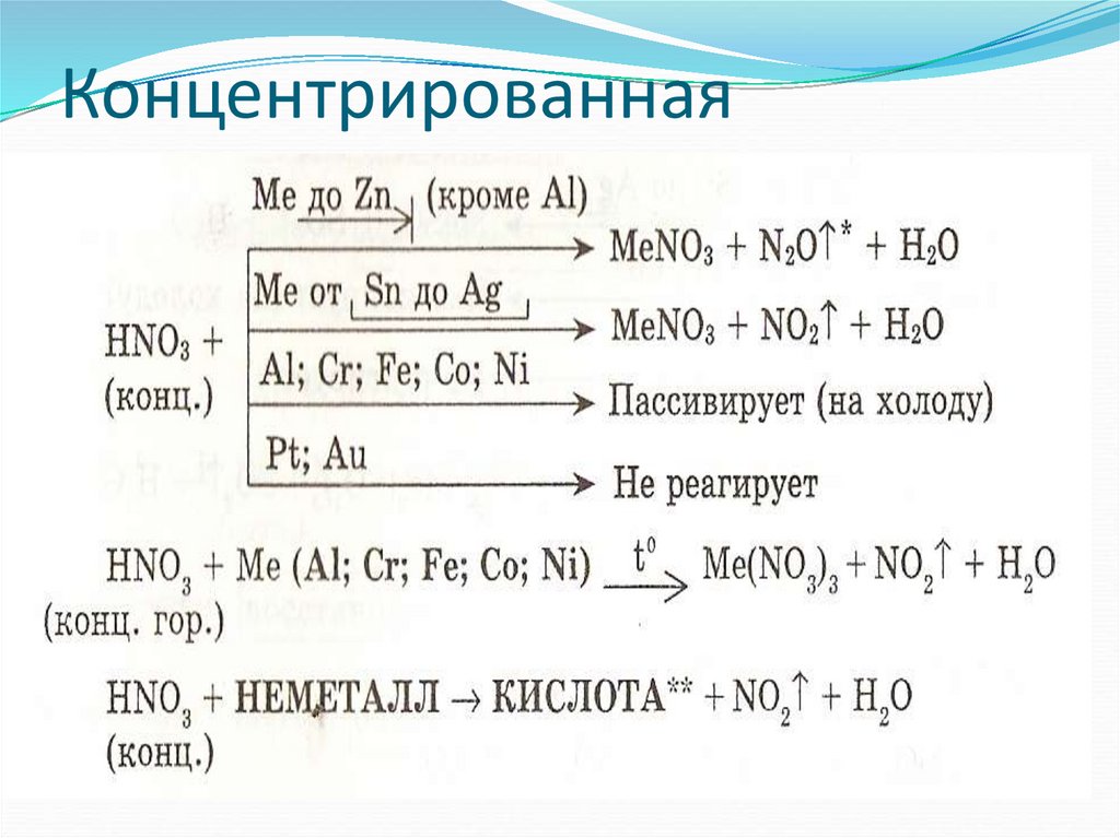 Концентрированная