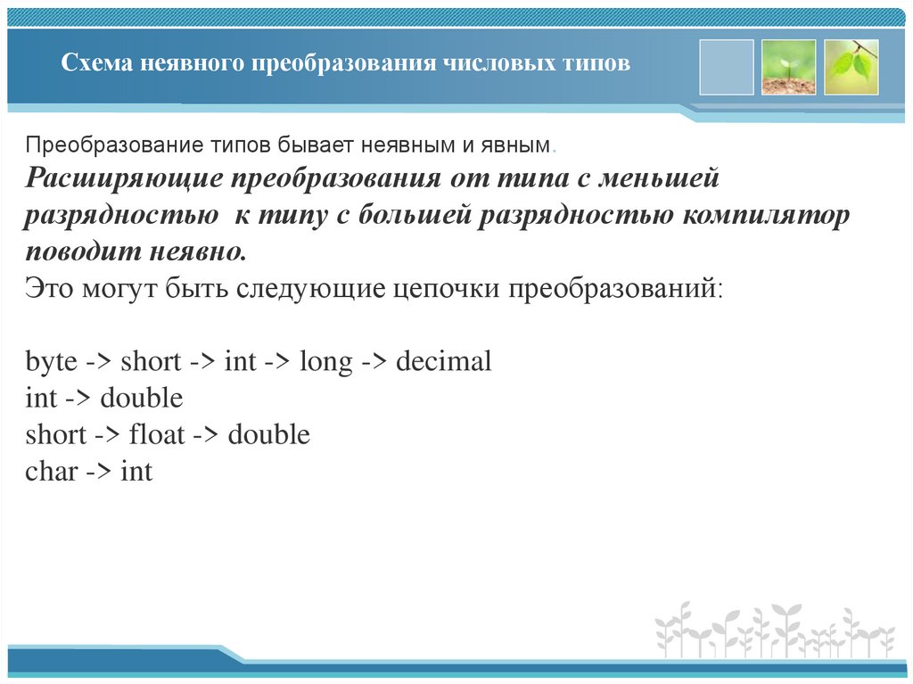 Схема неявного преобразования числовых типов
