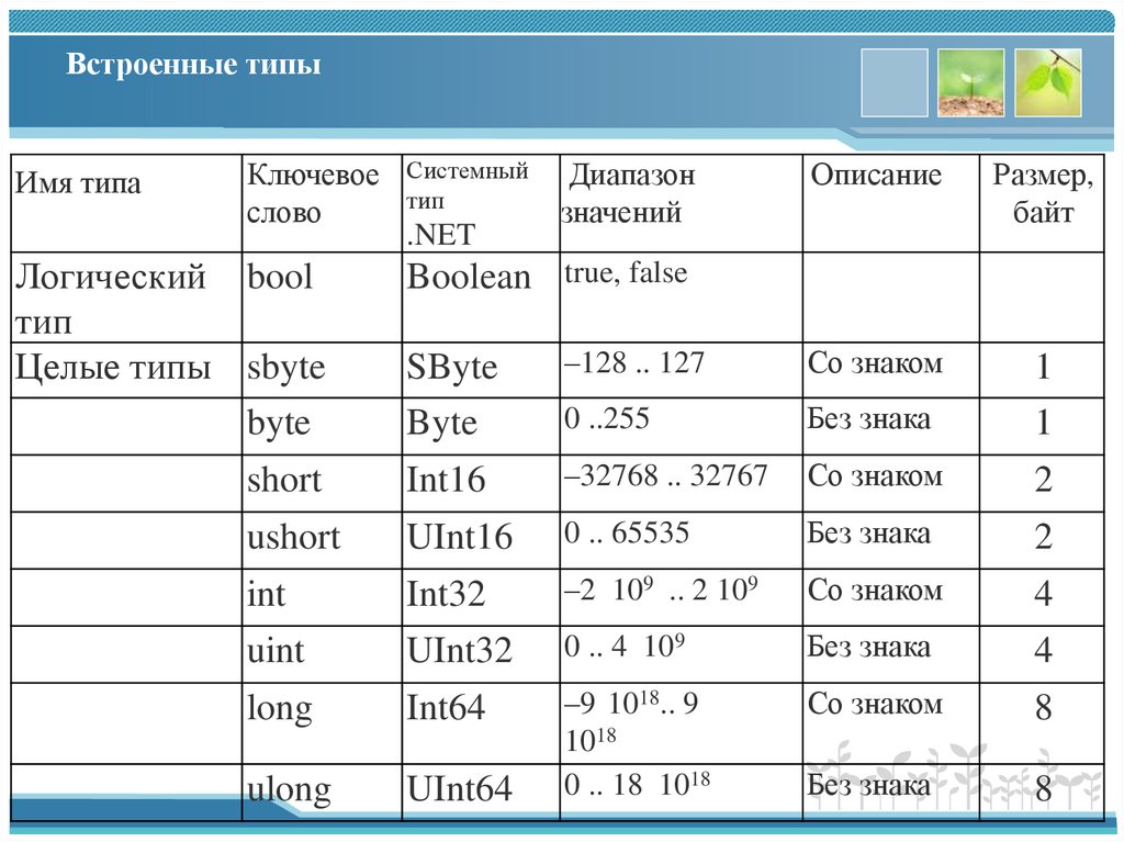 Встроенные типы
