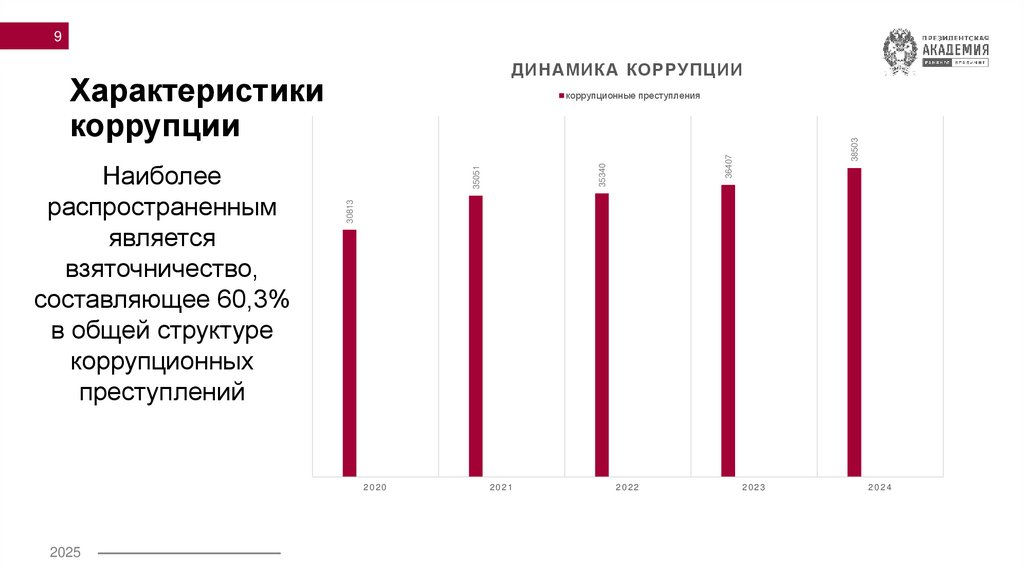 Характеристики коррупции