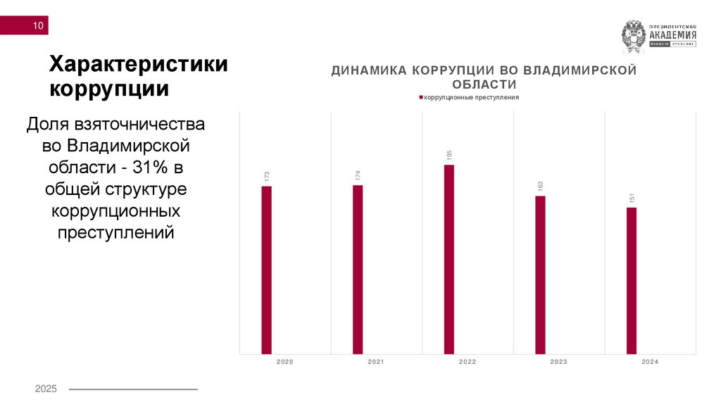 Характеристики коррупции