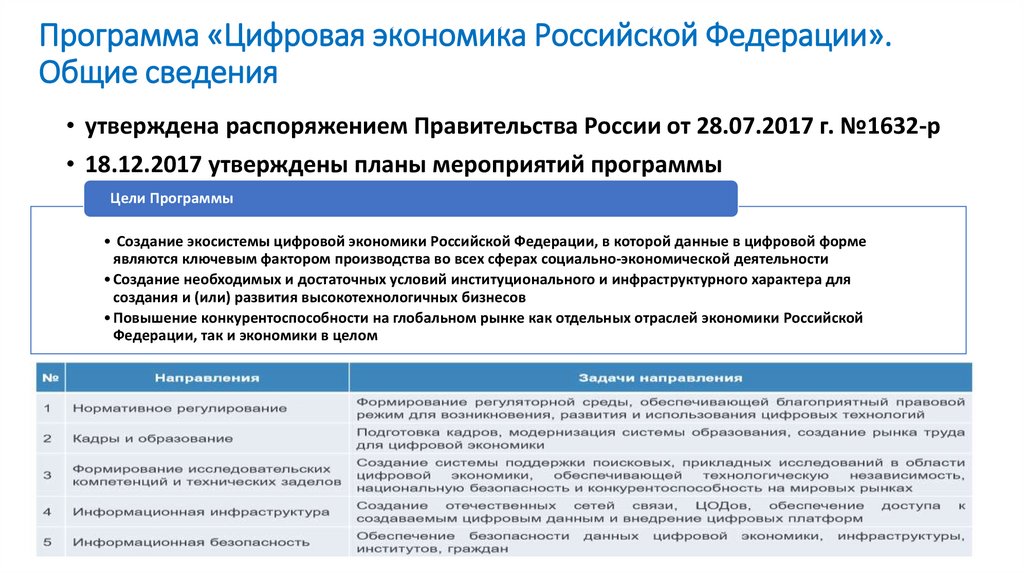 Программа «Цифровая экономика Российской Федерации». Общие сведения