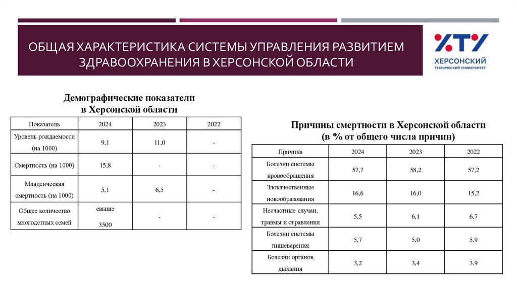 Общая характеристика системы управления развитием здравоохранения в Херсонской области