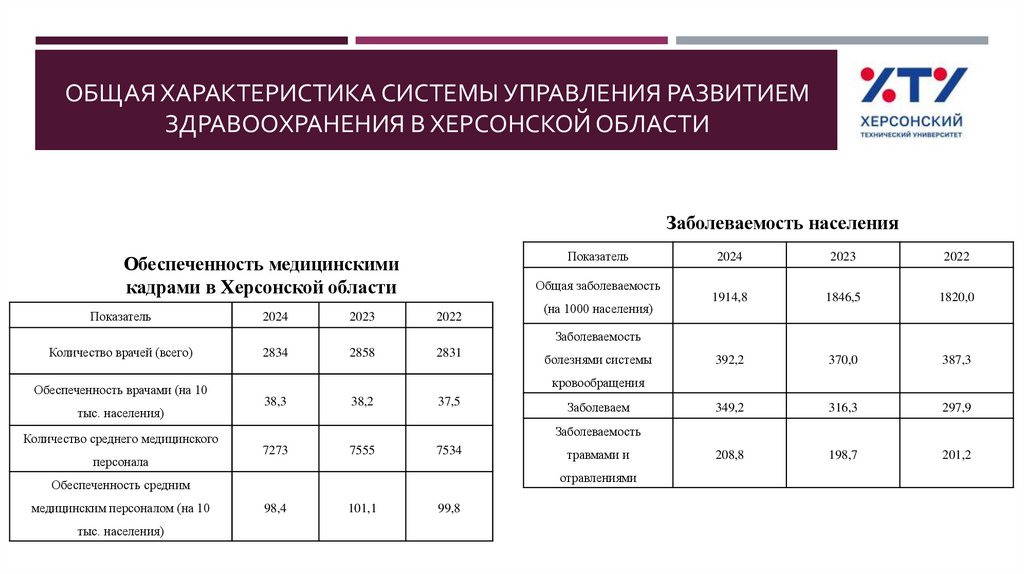 Общая характеристика системы управления развитием здравоохранения в Херсонской области