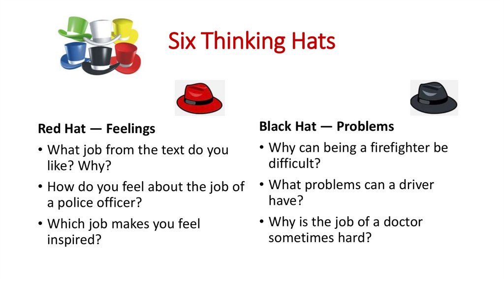 Six Thinking Hats