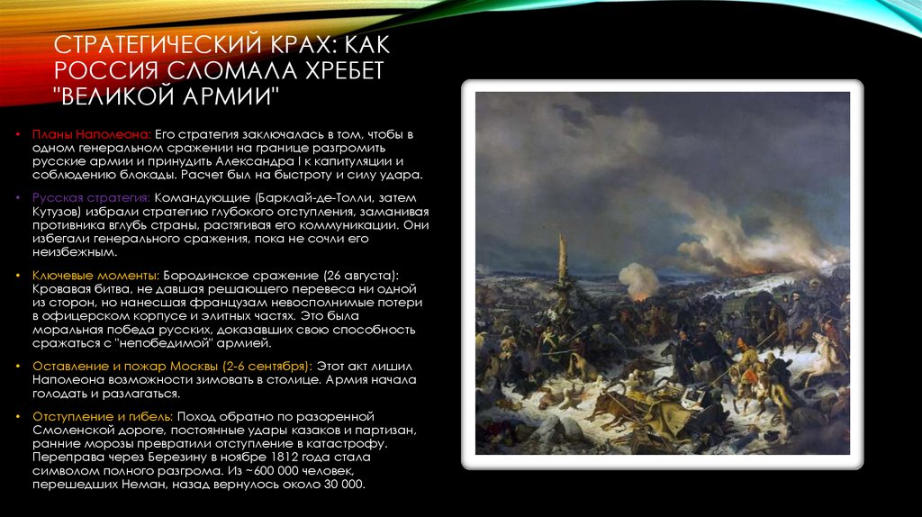 Стратегический крах: Как Россия сломала хребет "Великой Армии"