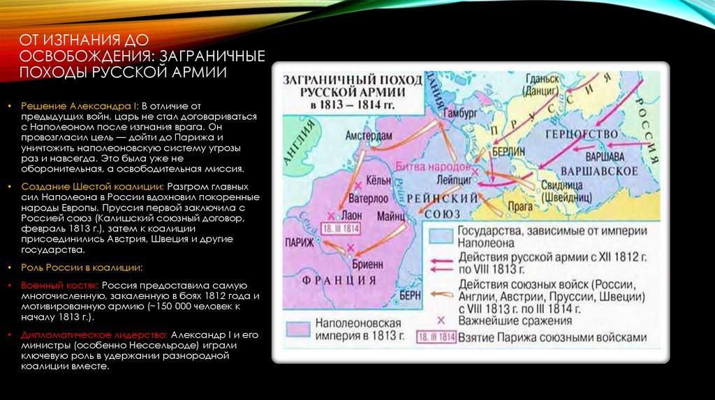 От изгнания до освобождения: Заграничные походы русской армии