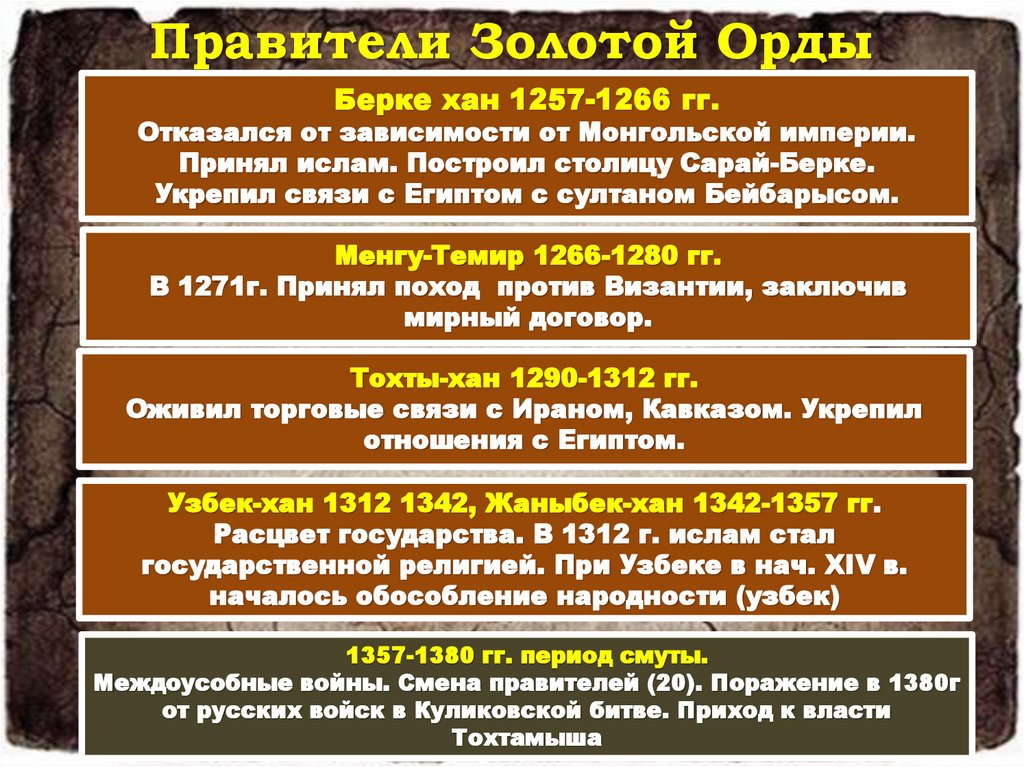 Правители Золотой Орды