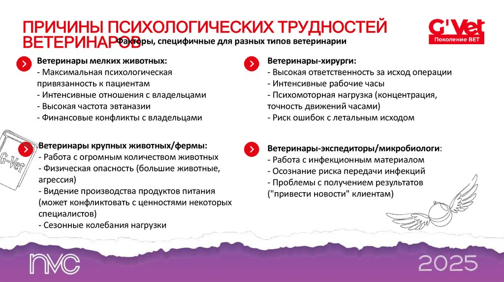 ПРИЧИНЫ ПСИХОЛОГИЧЕСКИХ ТРУДНОСТЕЙ ВЕТЕРИНАРОВ