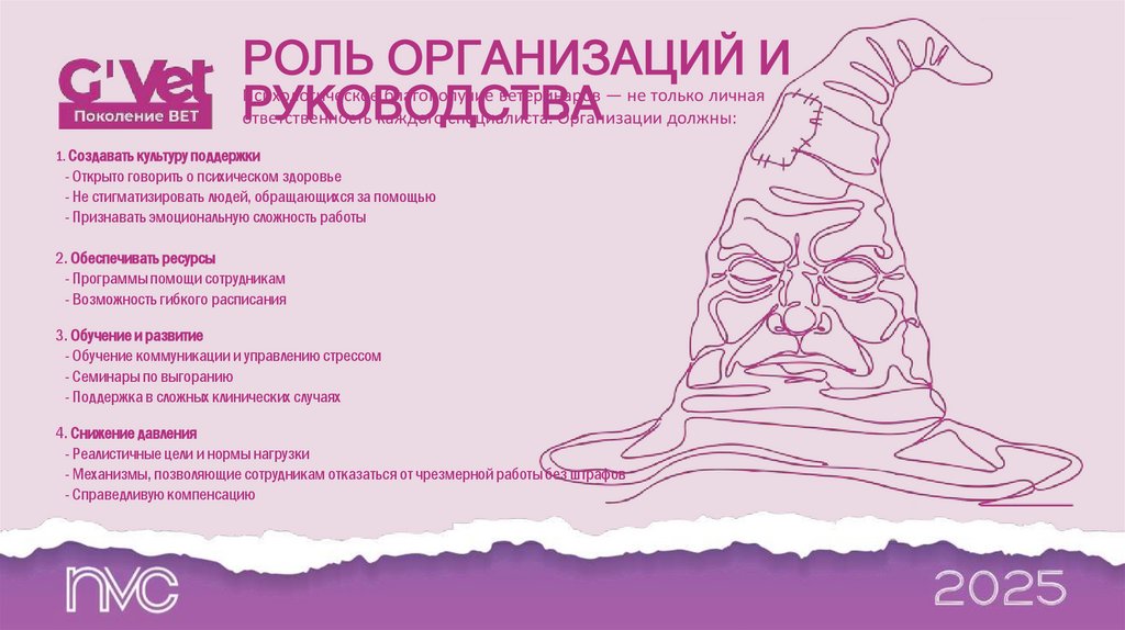 РОЛЬ ОРГАНИЗАЦИЙ И РУКОВОДСТВА