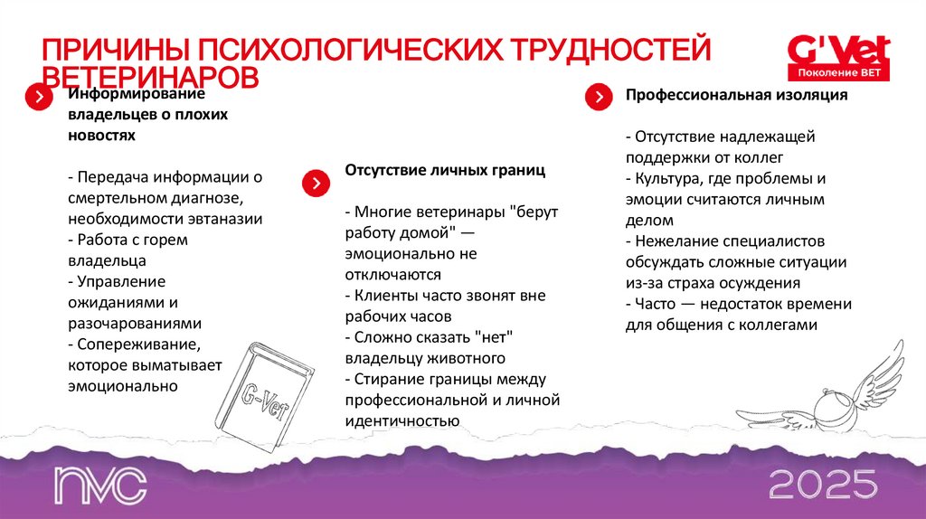 ПРИЧИНЫ ПСИХОЛОГИЧЕСКИХ ТРУДНОСТЕЙ ВЕТЕРИНАРОВ