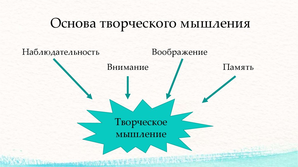 Основа творческого мышления