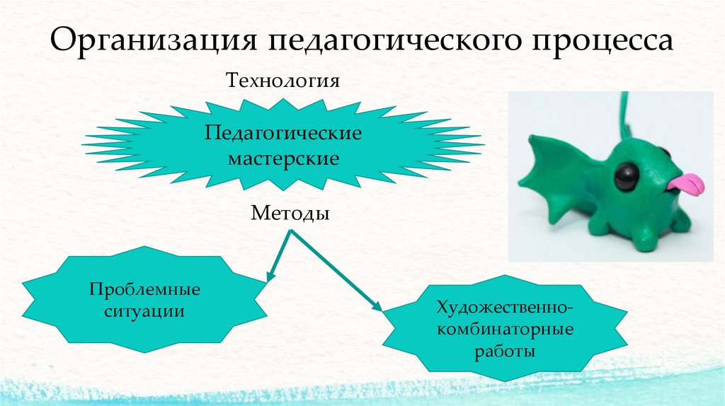 Организация педагогического процесса