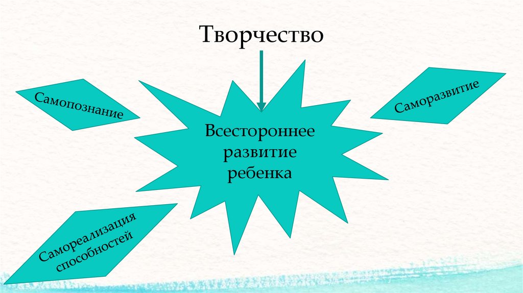 Творчество