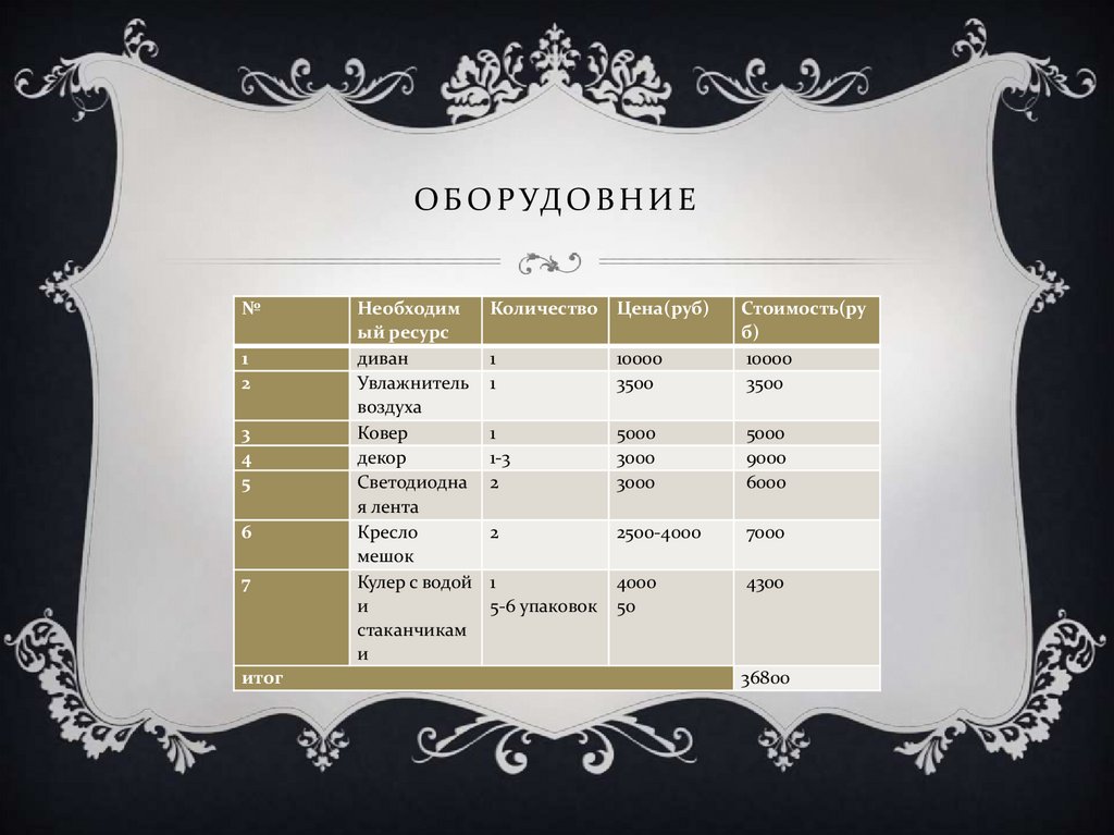 оБОРУДОВНИЕ