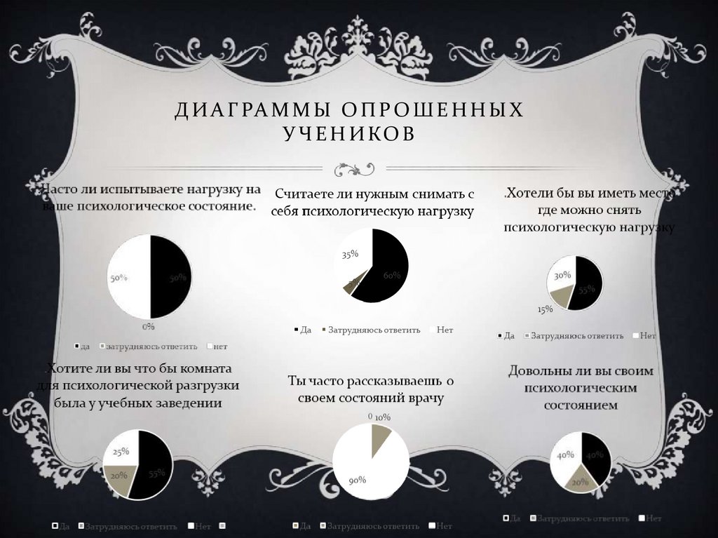 ДИАГРАММЫ ОПРОШЕННЫХ УЧЕНИКОВ