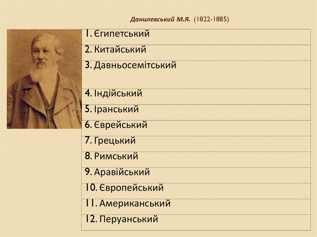Данилевський М.Я.  (1822-1885)