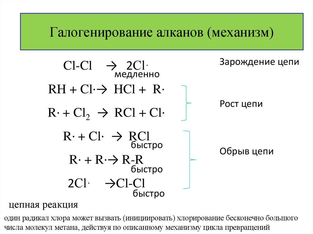 Галогенирование алканов (механизм)