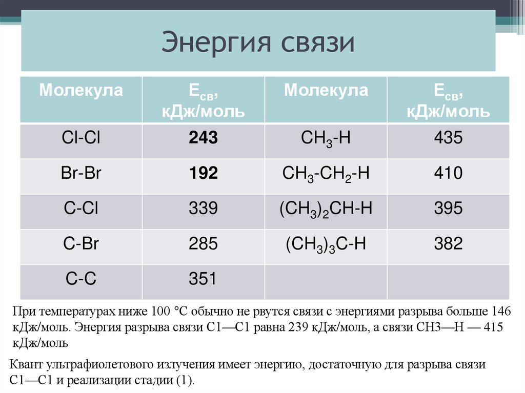 Энергия связи