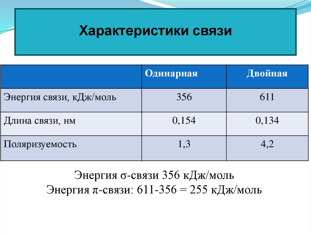 Характеристики связи