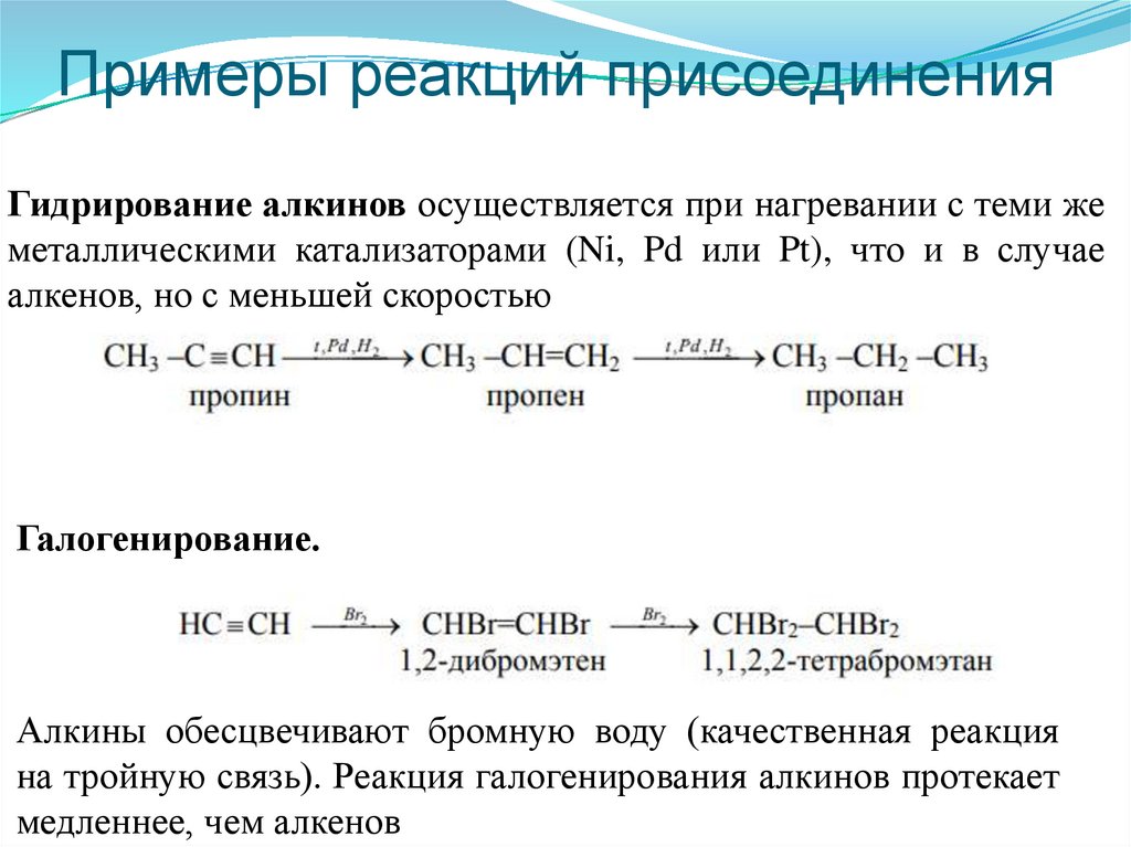 Примеры реакций присоединения