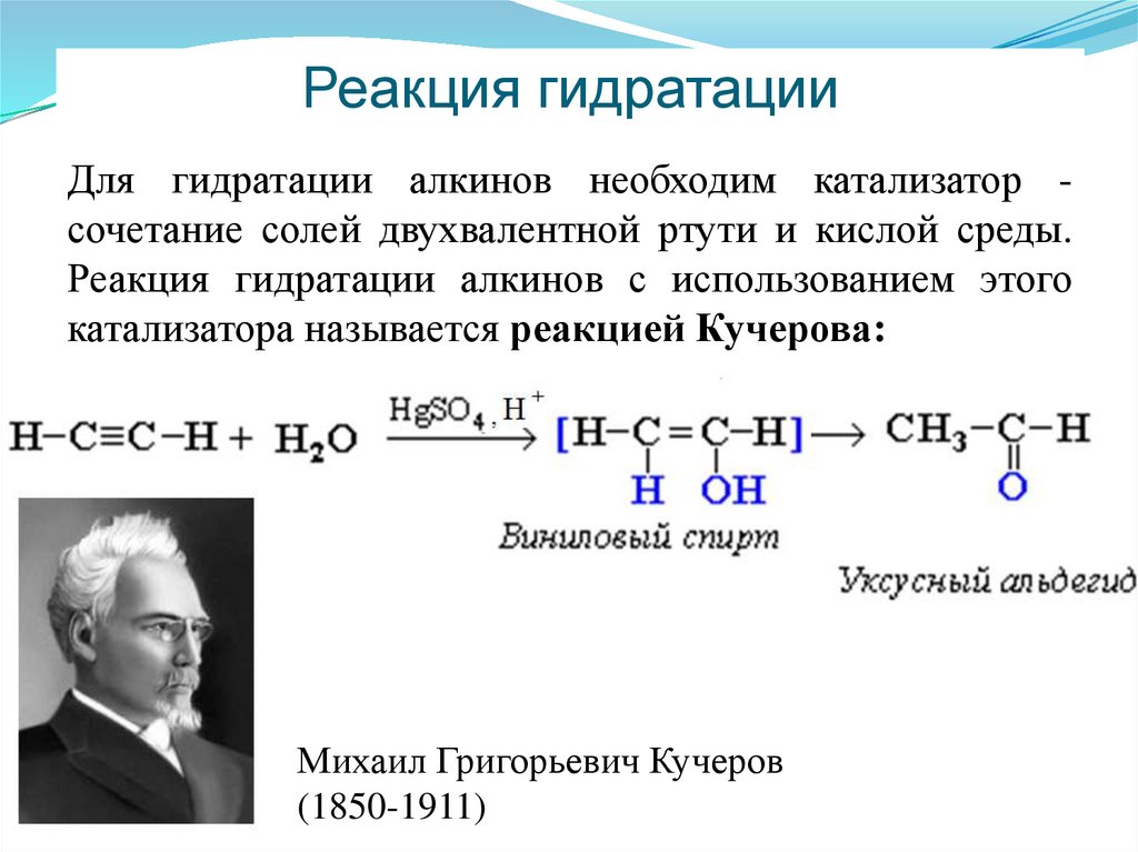 Реакция гидратации