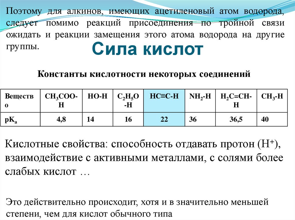 Сила кислот