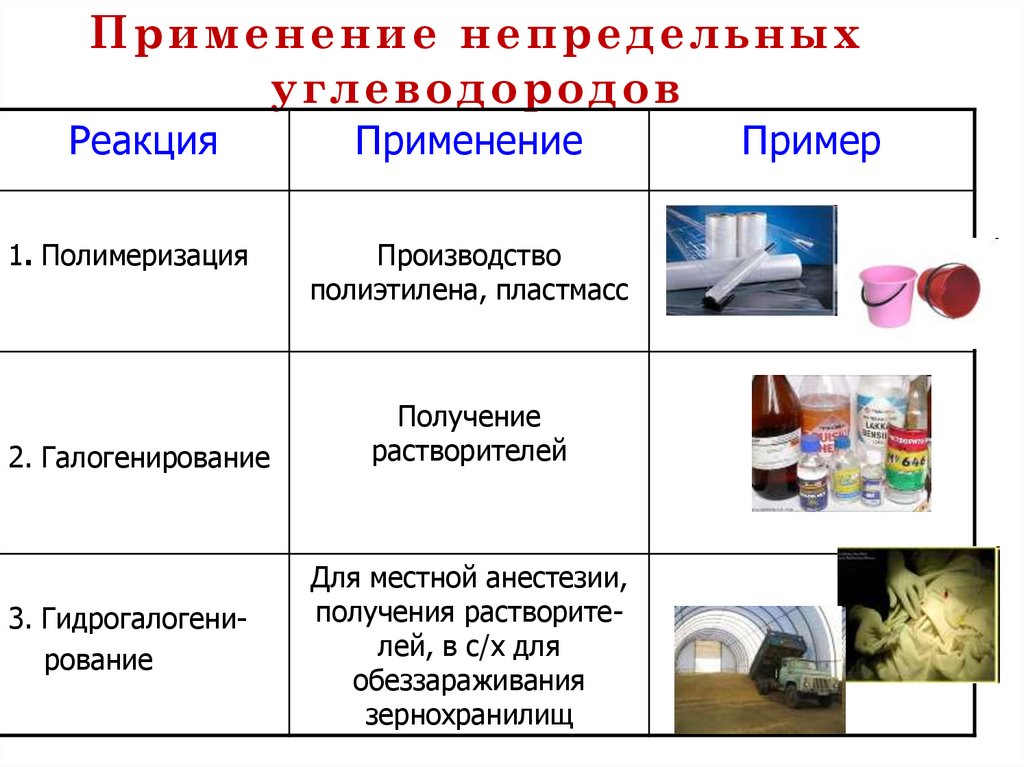 Применение непредельных углеводородов