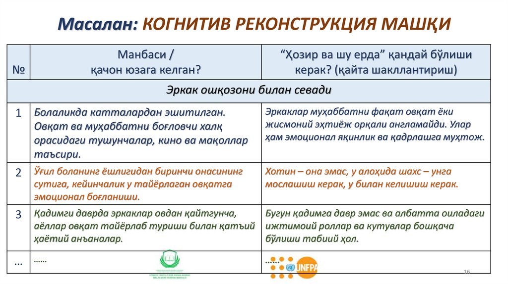 Масалан: КОГНИТИВ РЕКОНСТРУКЦИЯ МАШҚИ