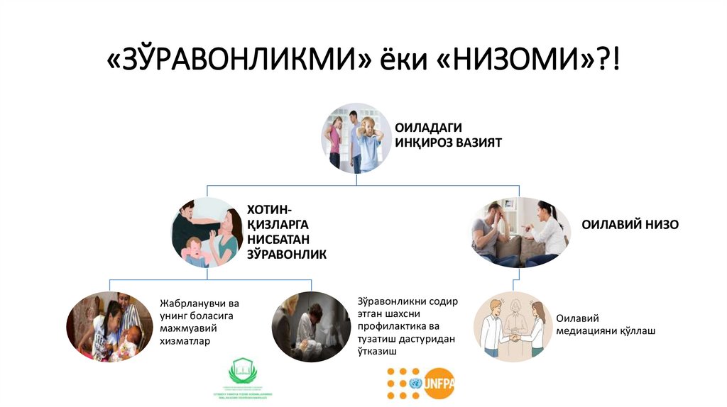 «ЗЎРАВОНЛИКМИ» ёки «НИЗОМИ»?!