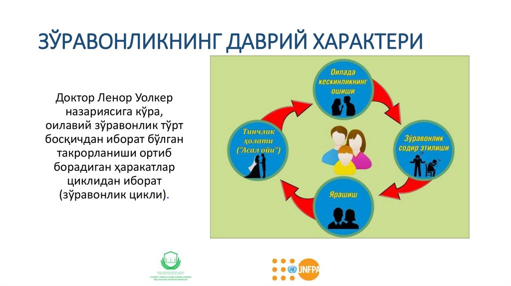 ЗЎРАВОНЛИКНИНГ ДАВРИЙ ХАРАКТЕРИ