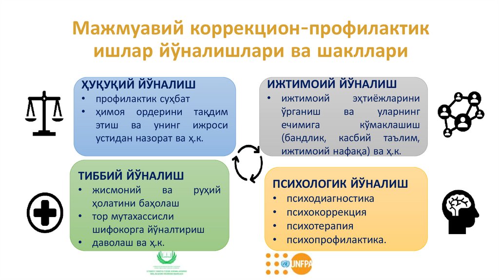 Мажмуавий коррекцион-профилактик ишлар йўналишлари ва шакллари