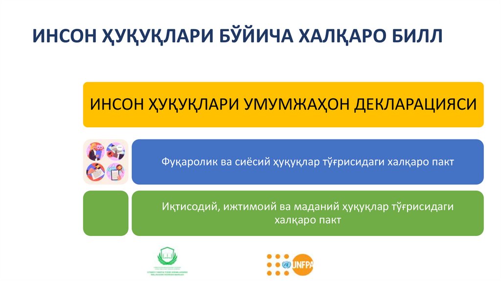ИНСОН ҲУҚУҚЛАРИ БЎЙИЧА ХАЛҚАРО БИЛЛ