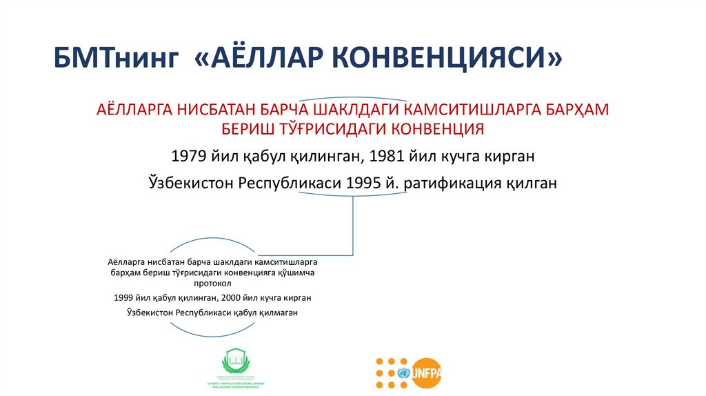 БМТнинг «АЁЛЛАР КОНВЕНЦИЯСИ»