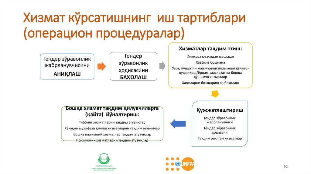 Хизмат кўрсатишнинг иш тартиблари (операцион процедуралар)