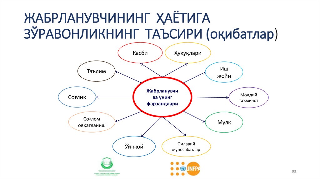ЖАБРЛАНУВЧИНИНГ ҲАЁТИГА ЗЎРАВОНЛИКНИНГ ТАЪСИРИ (оқибатлар)