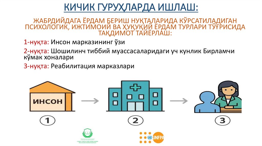 КИЧИК ГУРУҲЛАРДА ИШЛАШ: