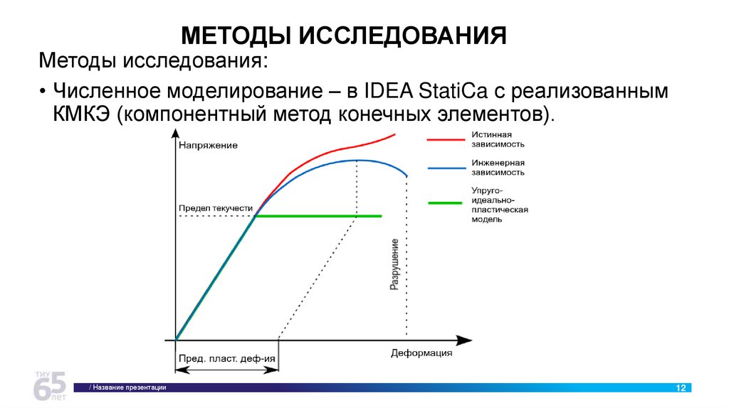 МЕТОДЫ ИССЛЕДОВАНИЯ