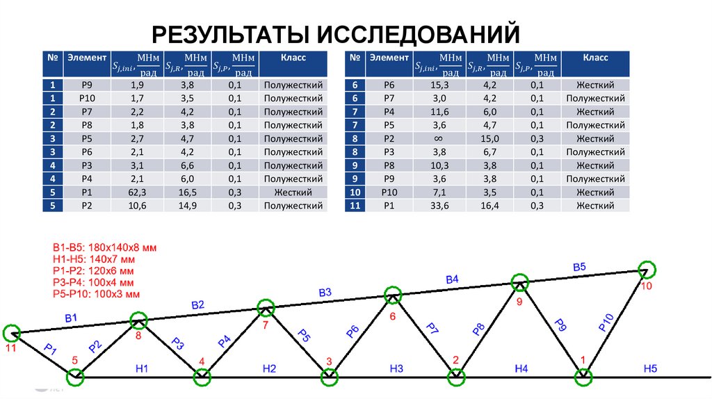 РЕЗУЛЬТАТЫ ИССЛЕДОВАНИЙ