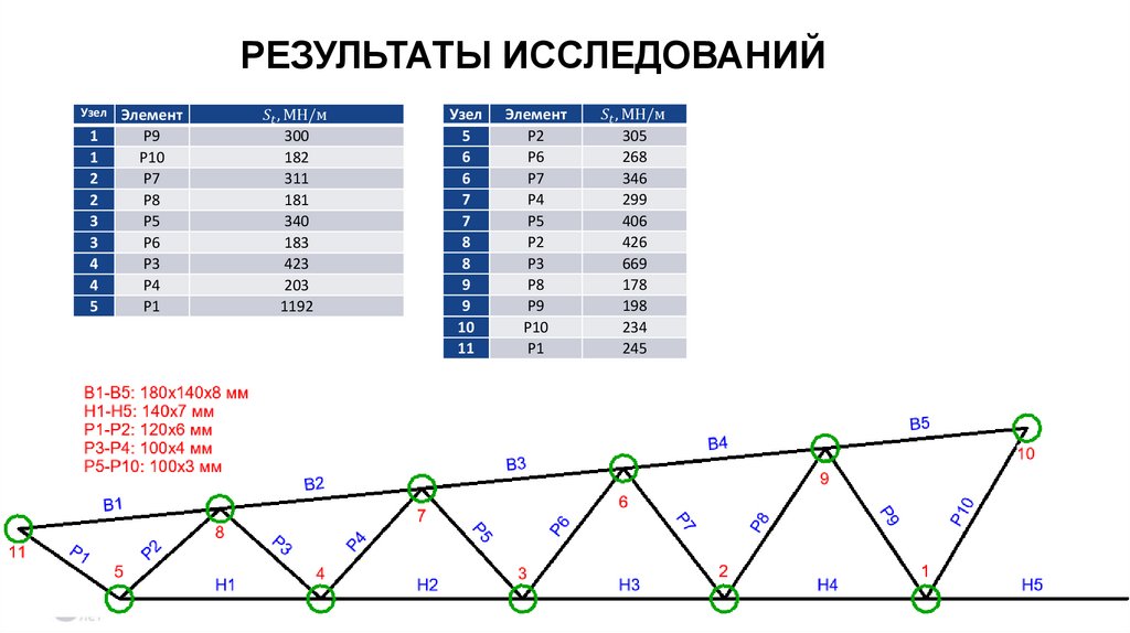 РЕЗУЛЬТАТЫ ИССЛЕДОВАНИЙ