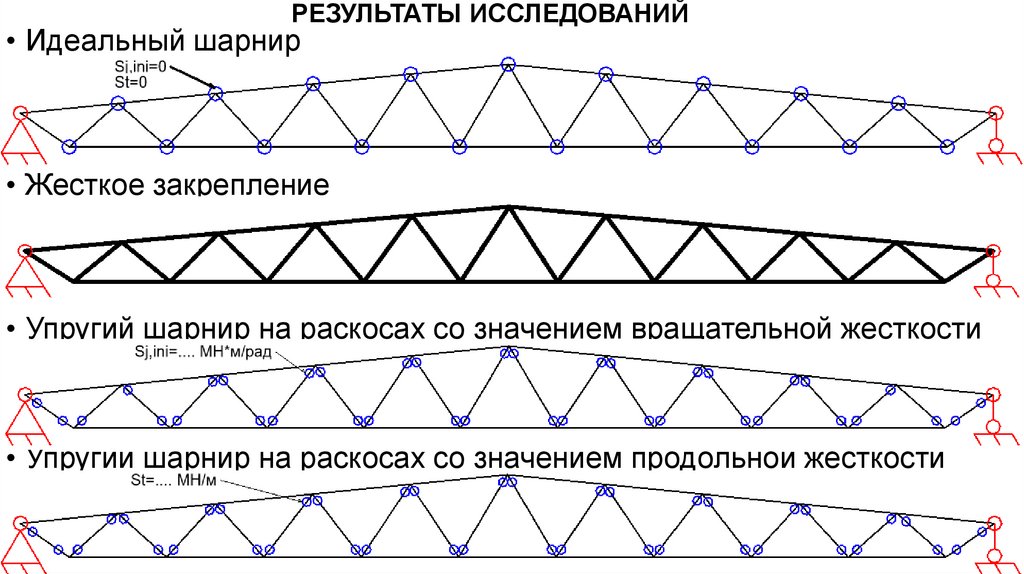 РЕЗУЛЬТАТЫ ИССЛЕДОВАНИЙ
